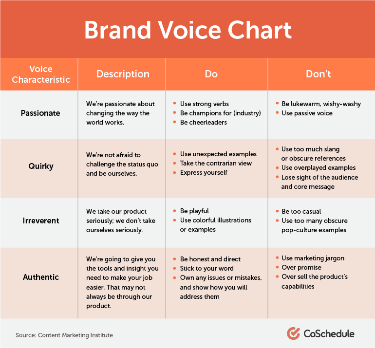 suport-digital-brand-voice